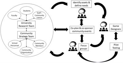 Development of a School-Based Physical Activity Intervention Using an Integrated Approach: Project SMART